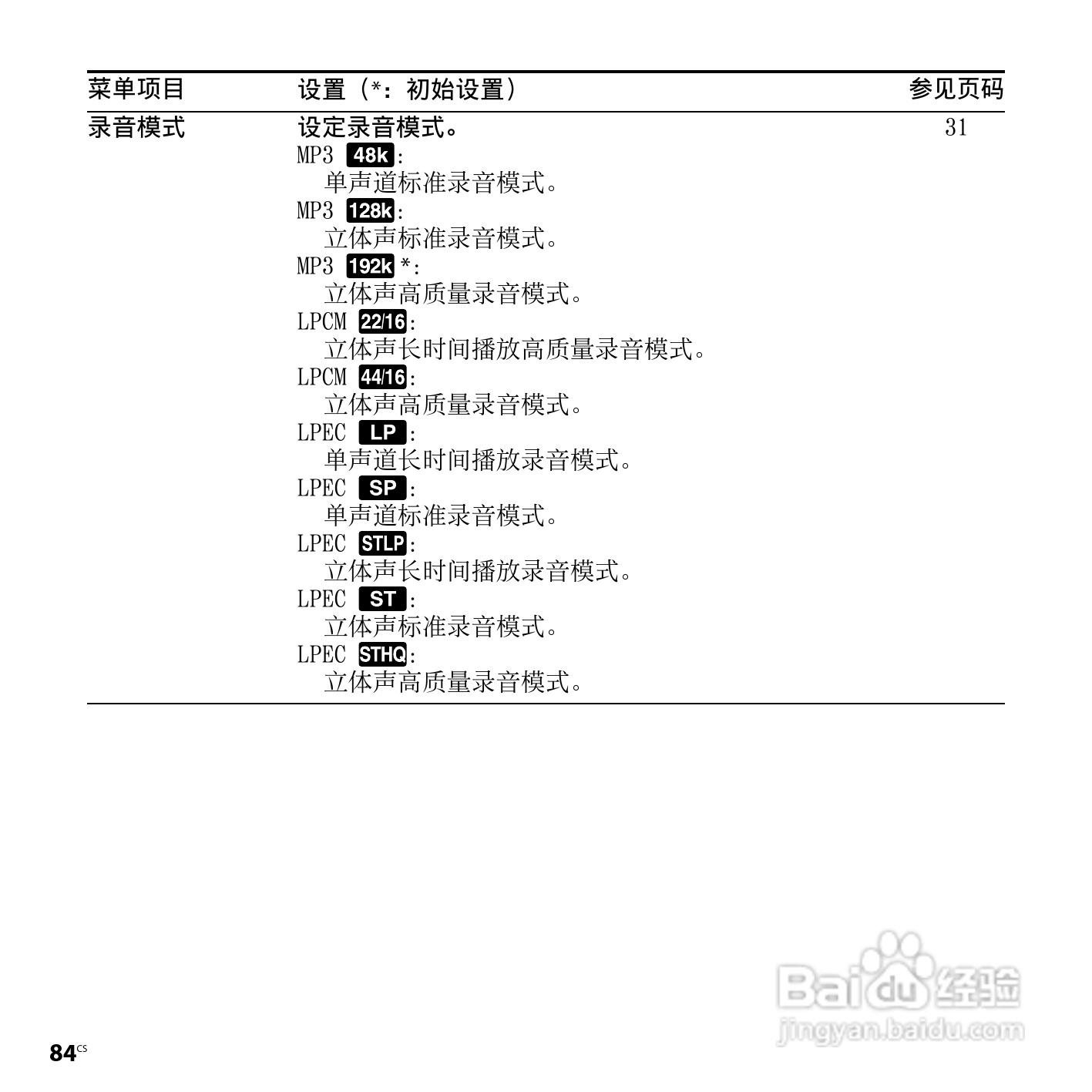索尼ICD-SX950数码录音笔使用说明书:[9]
