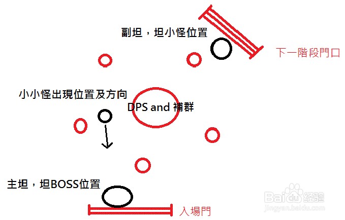 时空裂痕沉没厅堂副本BOSS打法流程攻略