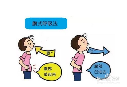 如何有效快速的瘦腹部