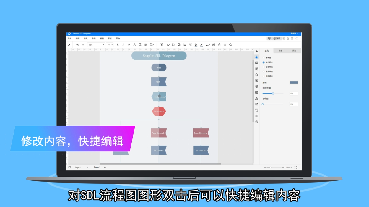 SDL流程图怎么绘制