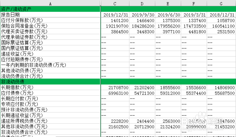 如何测算一个公司的利润