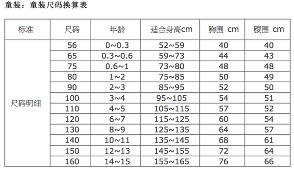 服装爱好者小课堂，中国衣服的xl码和美国衣服的xl码是一样大小的吗