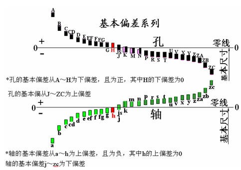 什么是“平均值的标准偏差”
