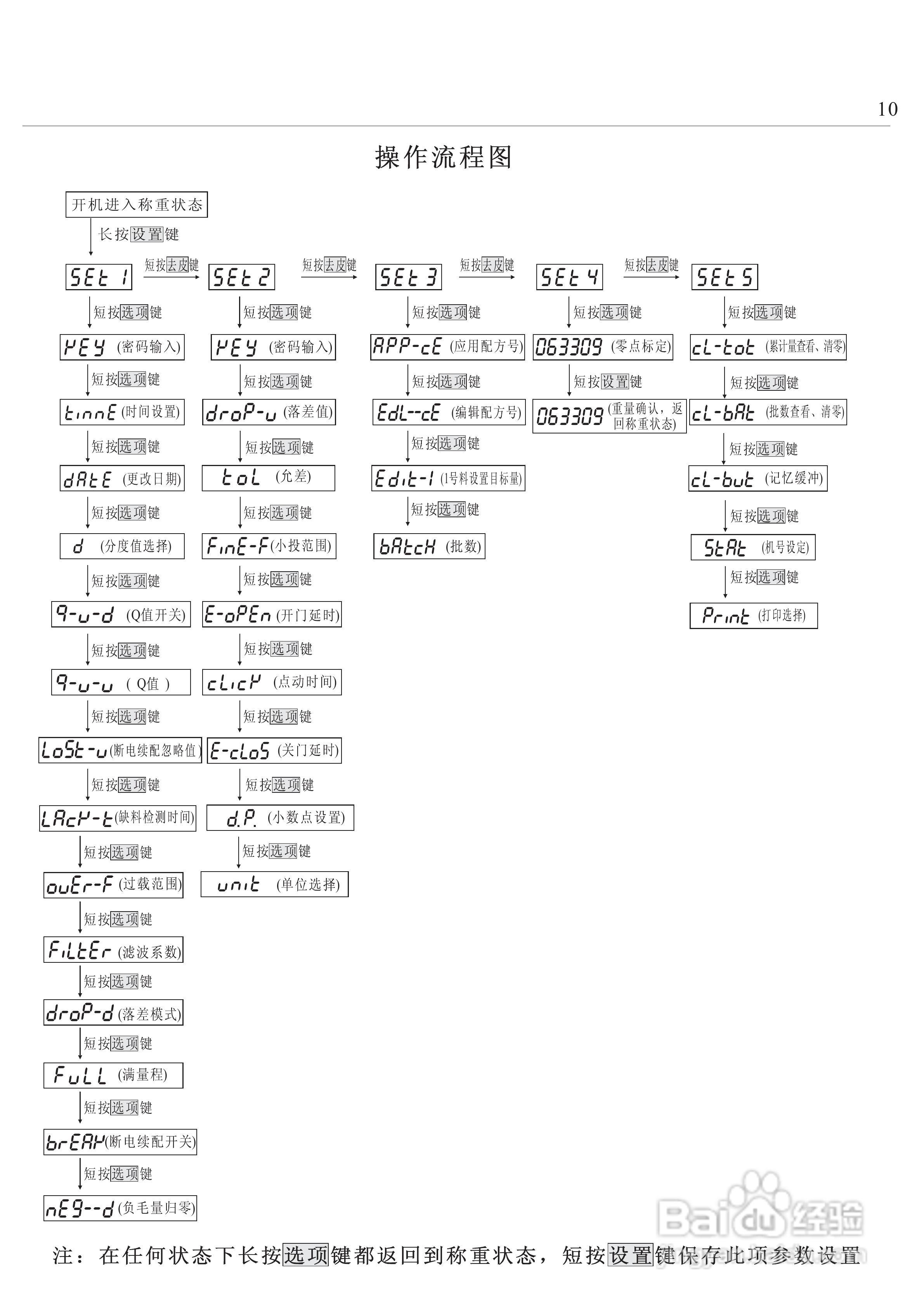 龙芯JY500A2减量配料控制器说明书:[2]