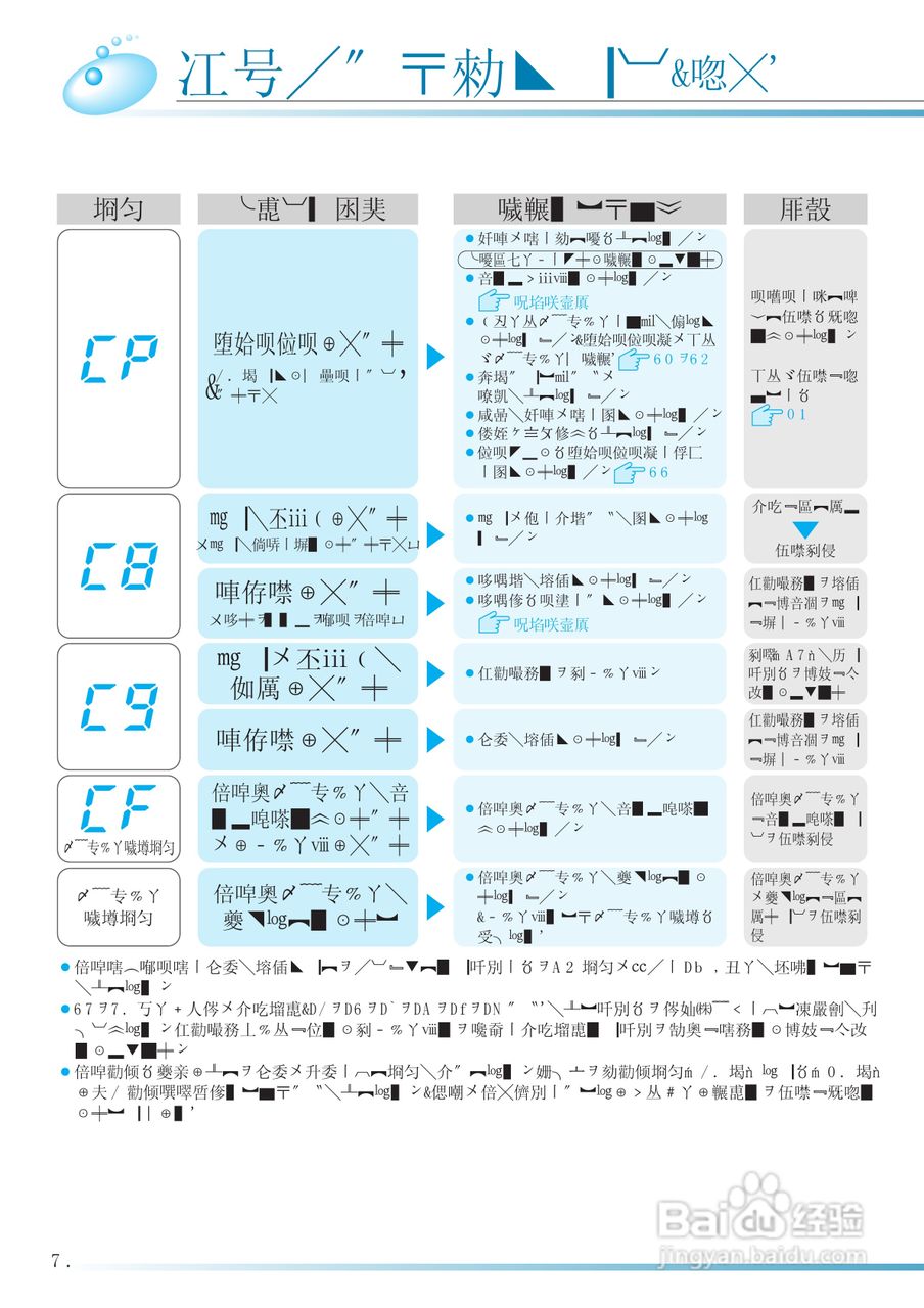 HITACHI NW-D6CX洗衣机使用说明书:[9]