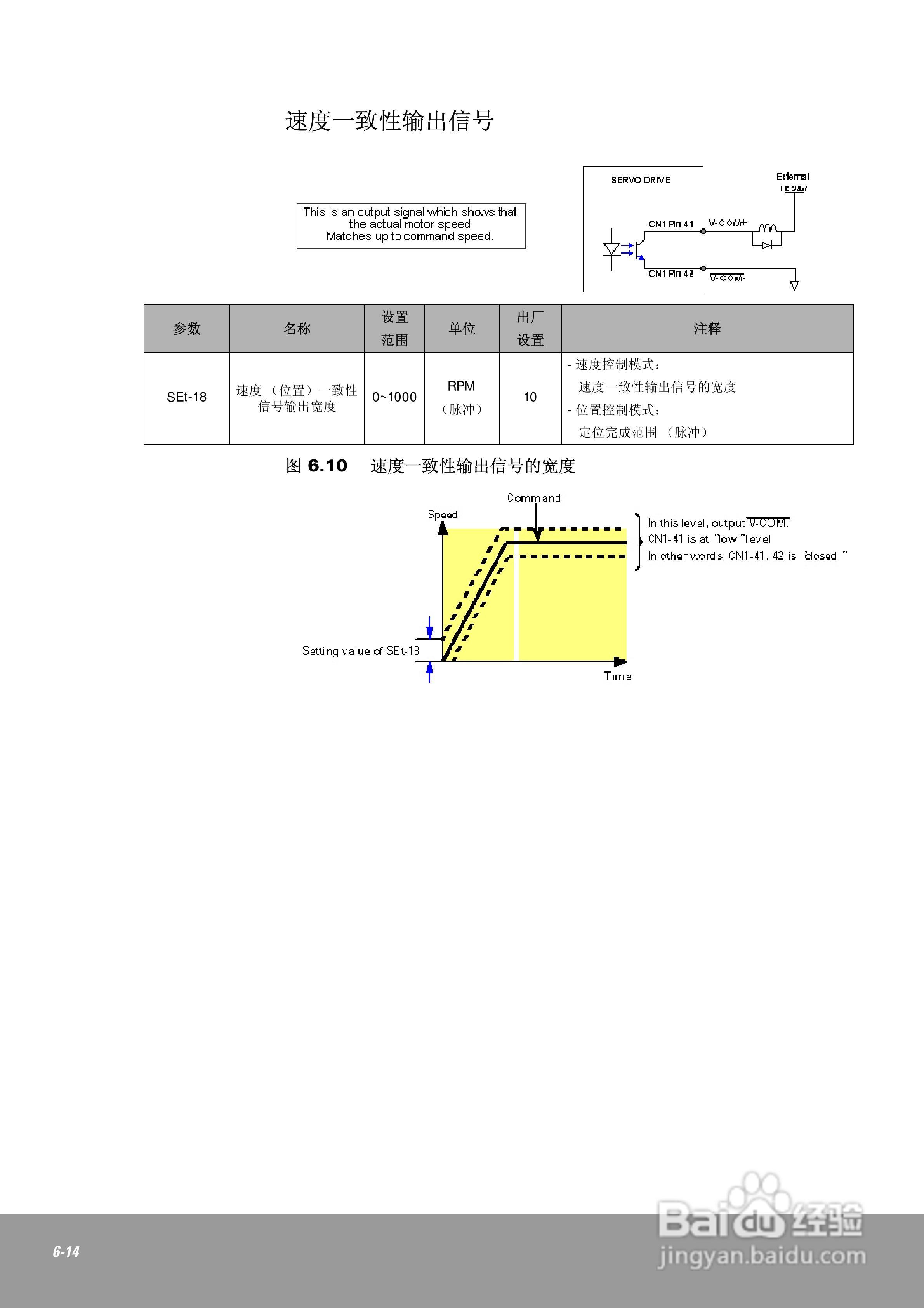 OEMax CSDJPlus伺服驱动器用户手册:[12]