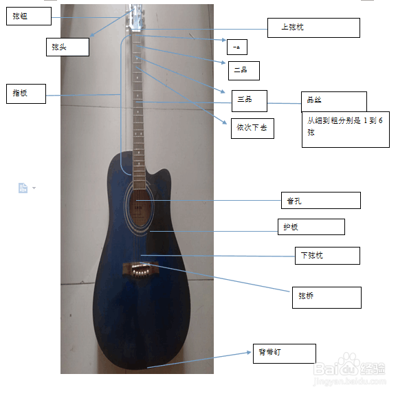 学吉他并不是那么难