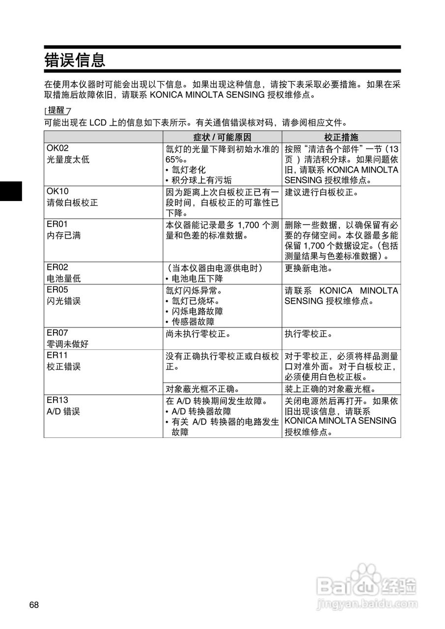 柯尼卡美能达分光测色计CM-2300d使用说明书:[7]