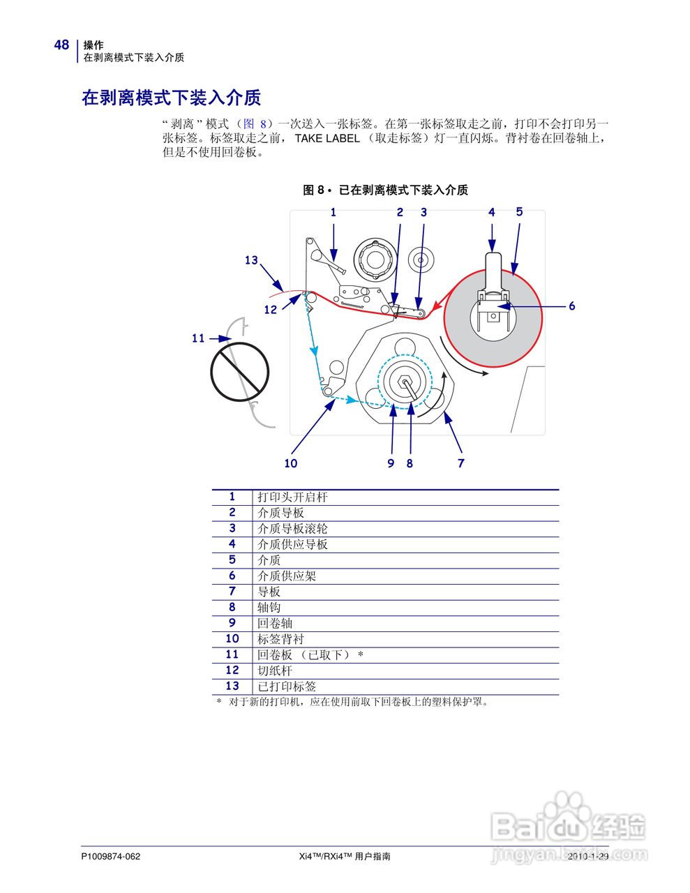 Zebra斑马 RXi4打印机说明书:[5]