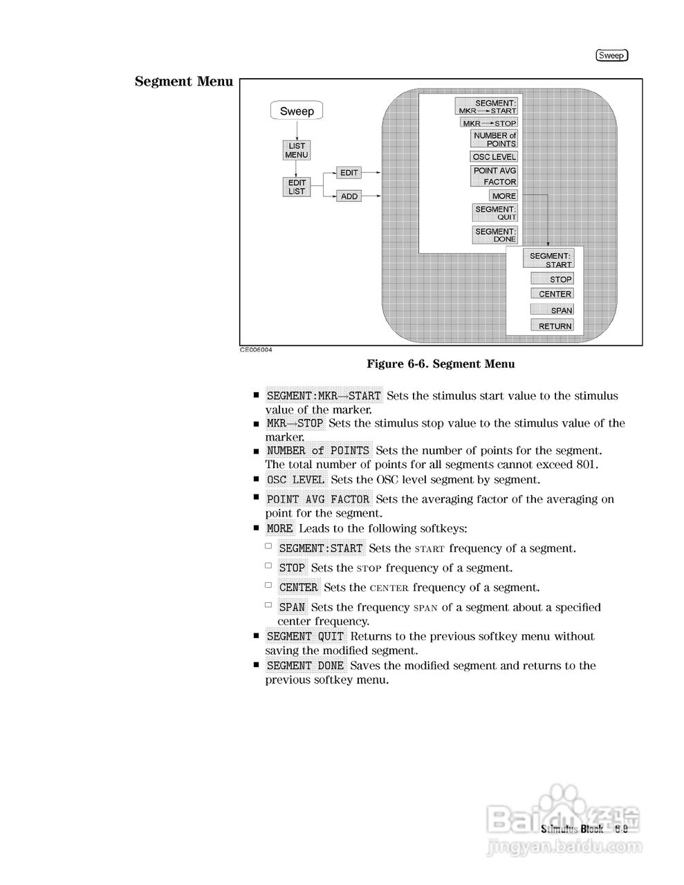 HP4291B分析仪说明书:[14]