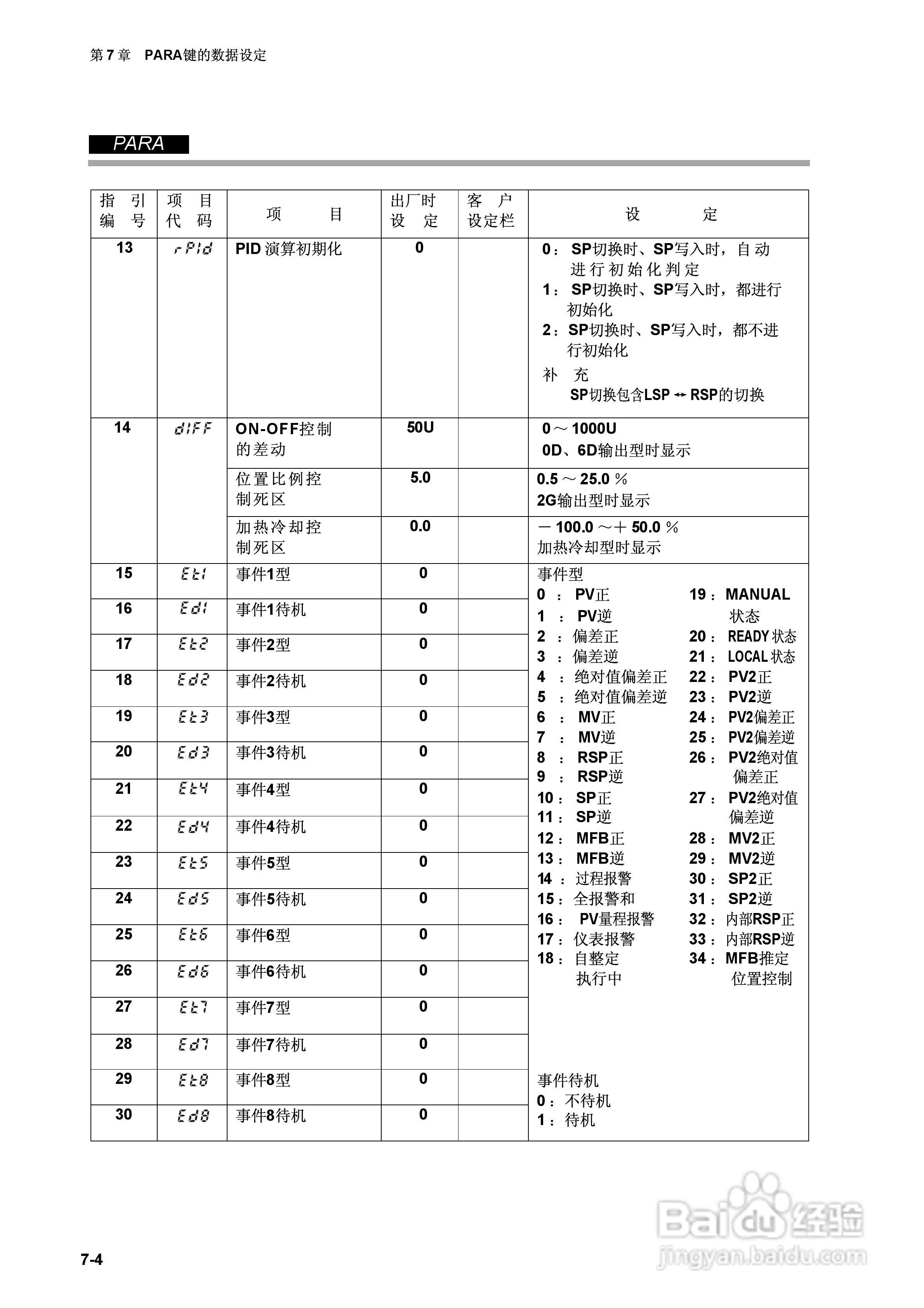 日本山武指示调节器SDC40A使用说明书:[7]