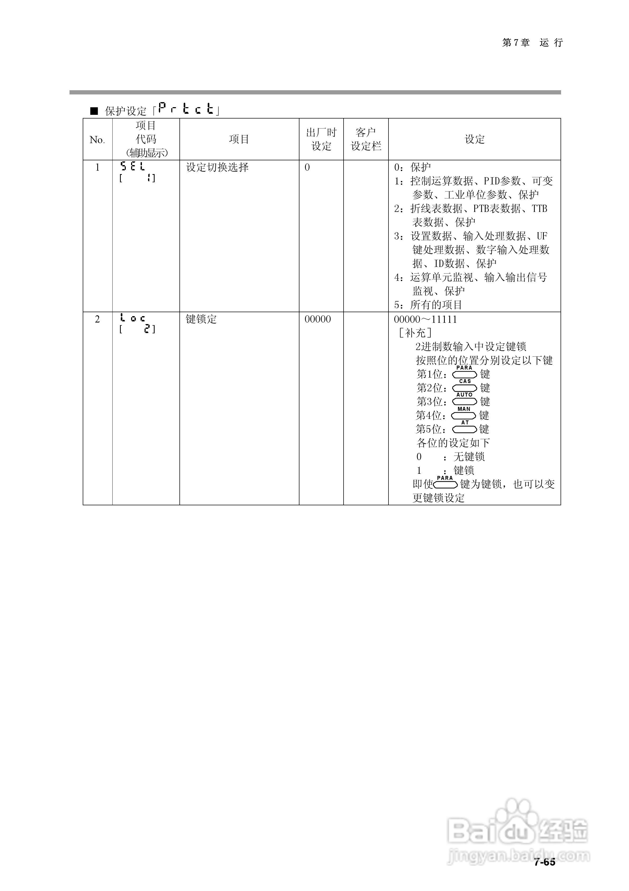 日本山武指示调节器SDC40B使用说明书:[15]