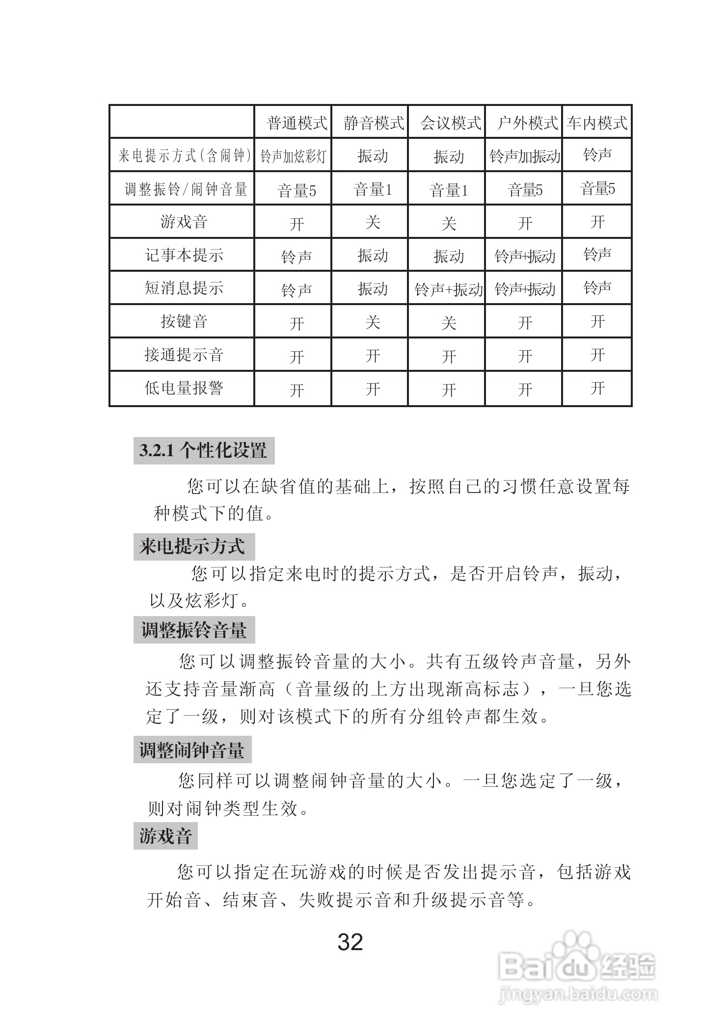 海尔Z3000手机使用说明书:[4]