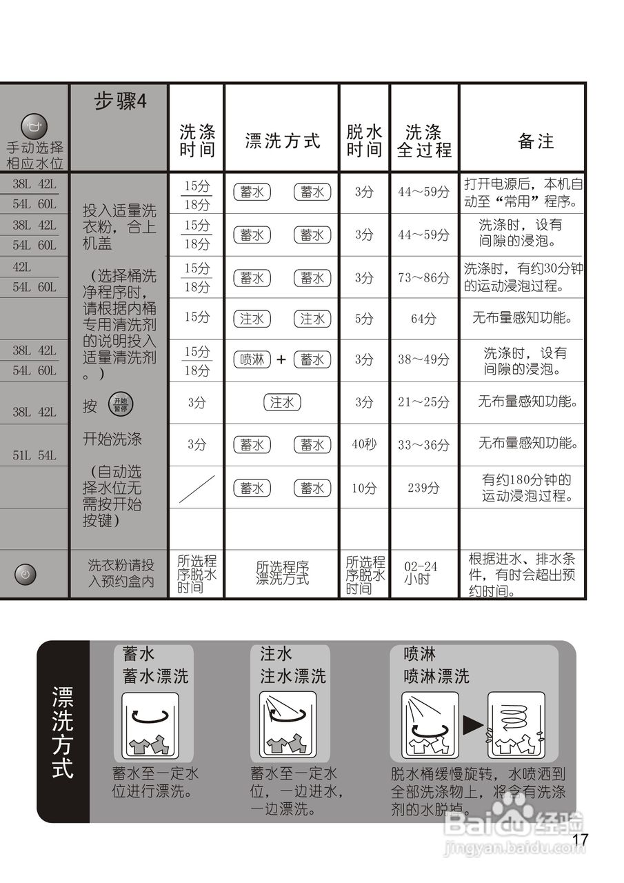 松下XQB75-T741U洗衣机使用说明书:[2]