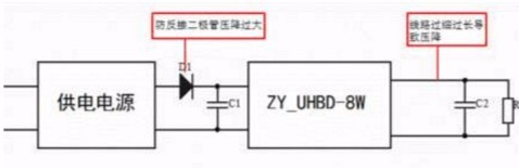 电源模块的故障原因与解决措施