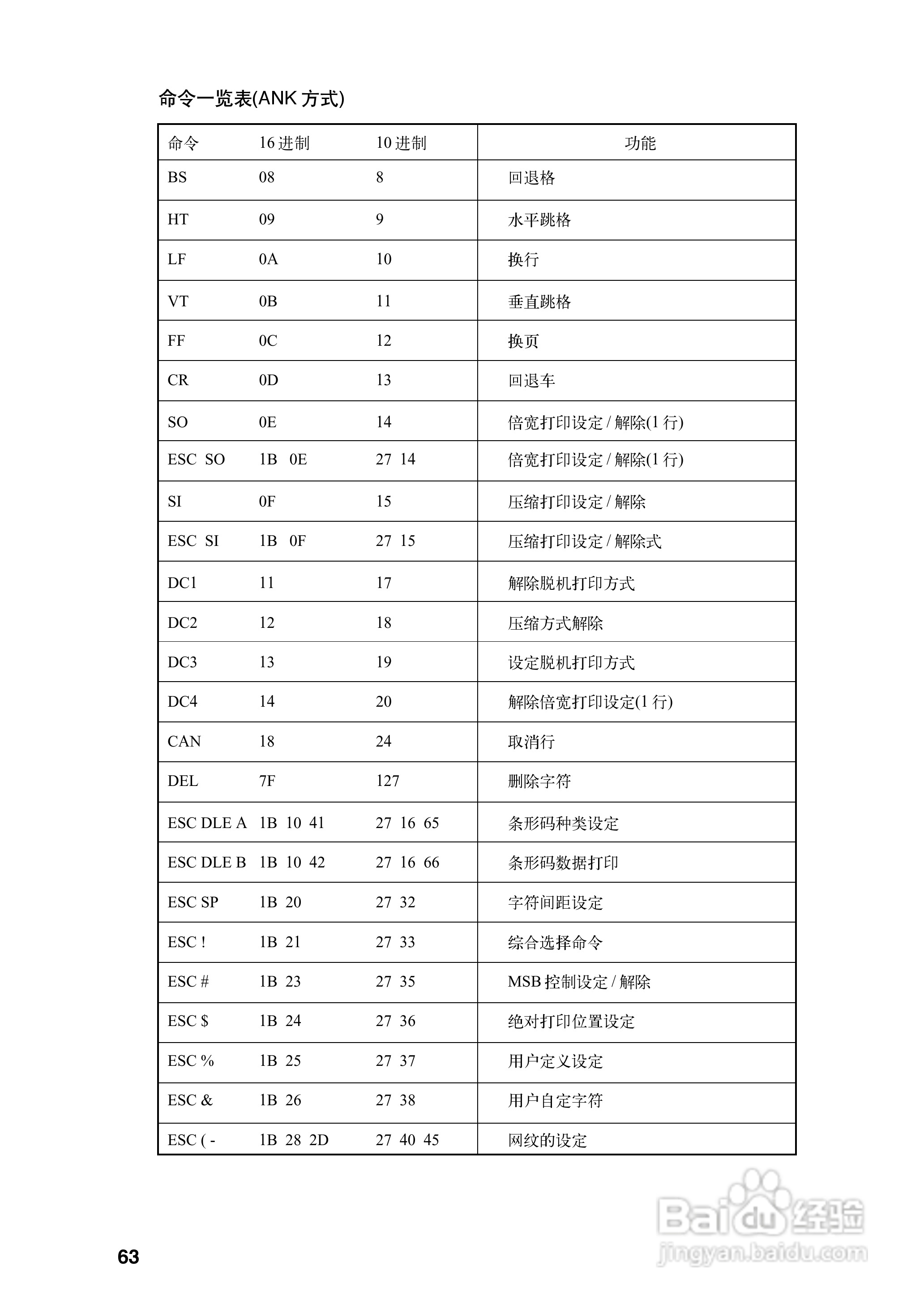 OKI MICROLINE 5340CⅡ宽行通用针式打印机使用说明书:[8]