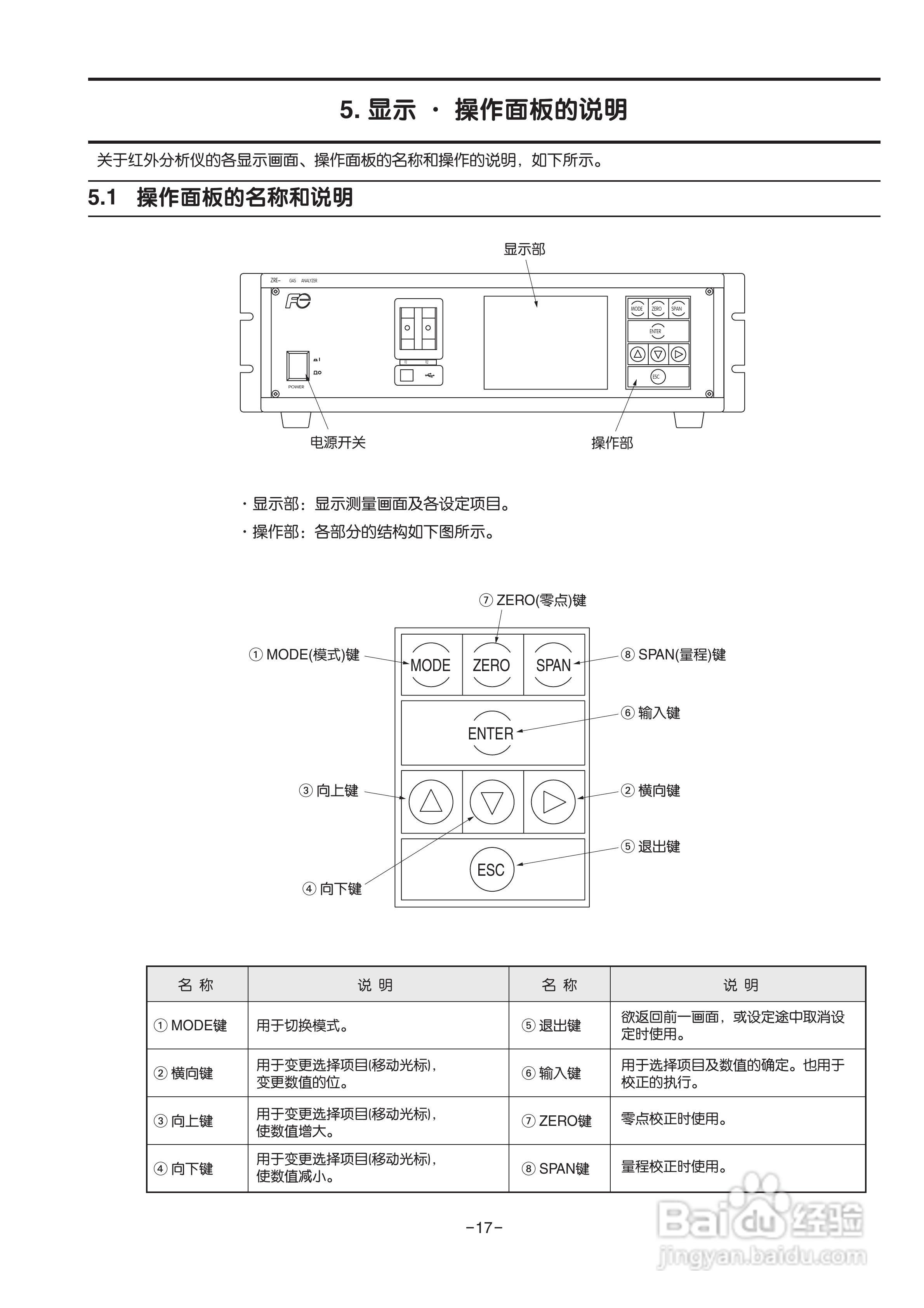 富士ZRE 红外气体分析仪使用说明书:[3]