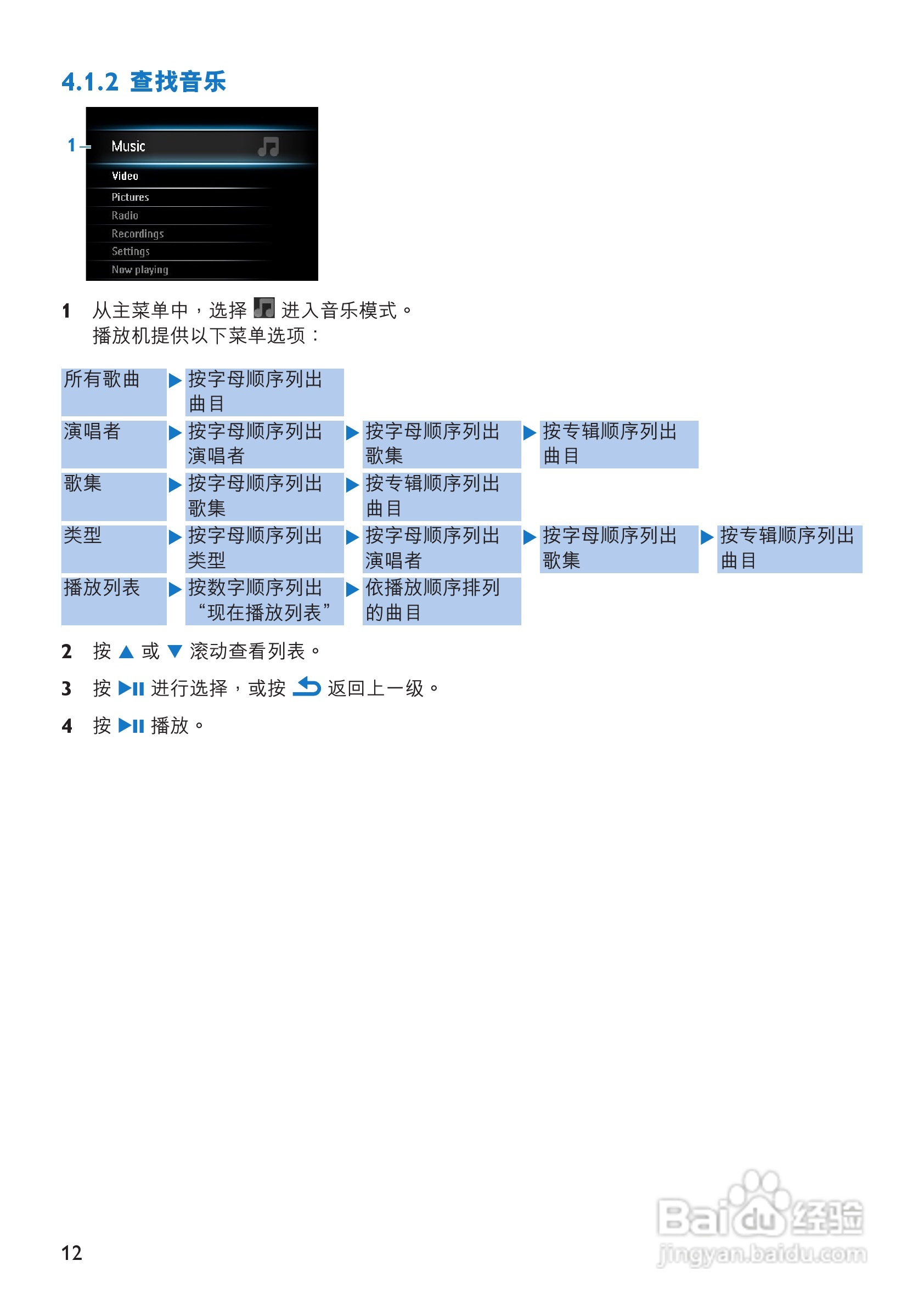 飞利浦SA5385视频播放机使用说明书:[2]