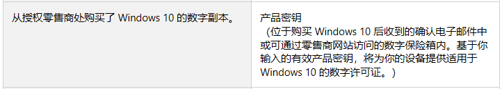 win10专业版永久性激活方法