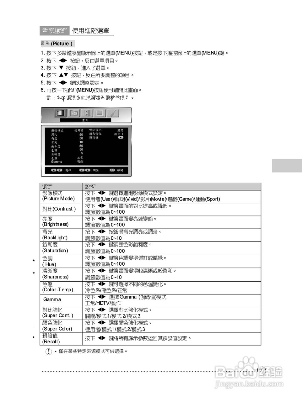 奇美多媒体液晶显示器TL-42W6050D型使用说明书:[2]