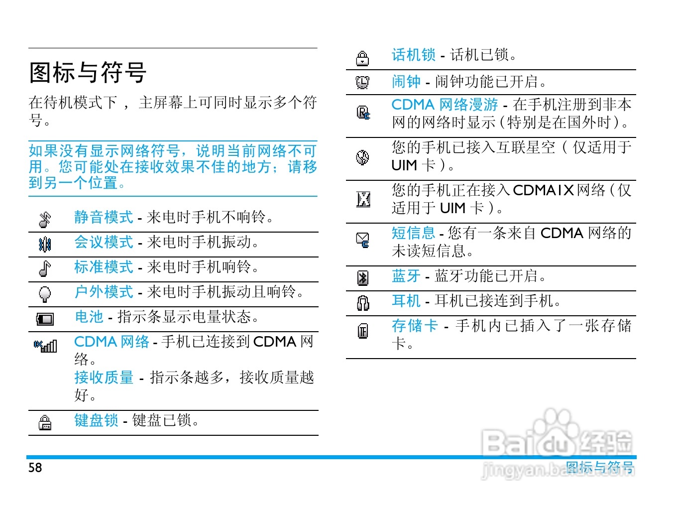 飞利浦 C702使用说明书:[6]