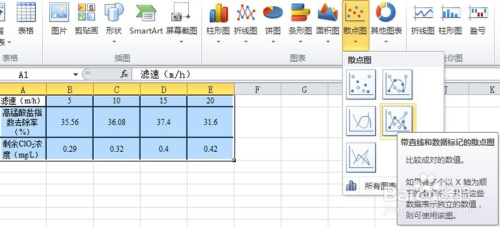 在excel中怎样在一个图中画柱形图和折线图？