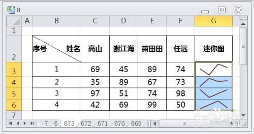 EXCEL如何为折线迷你图标记出高低点