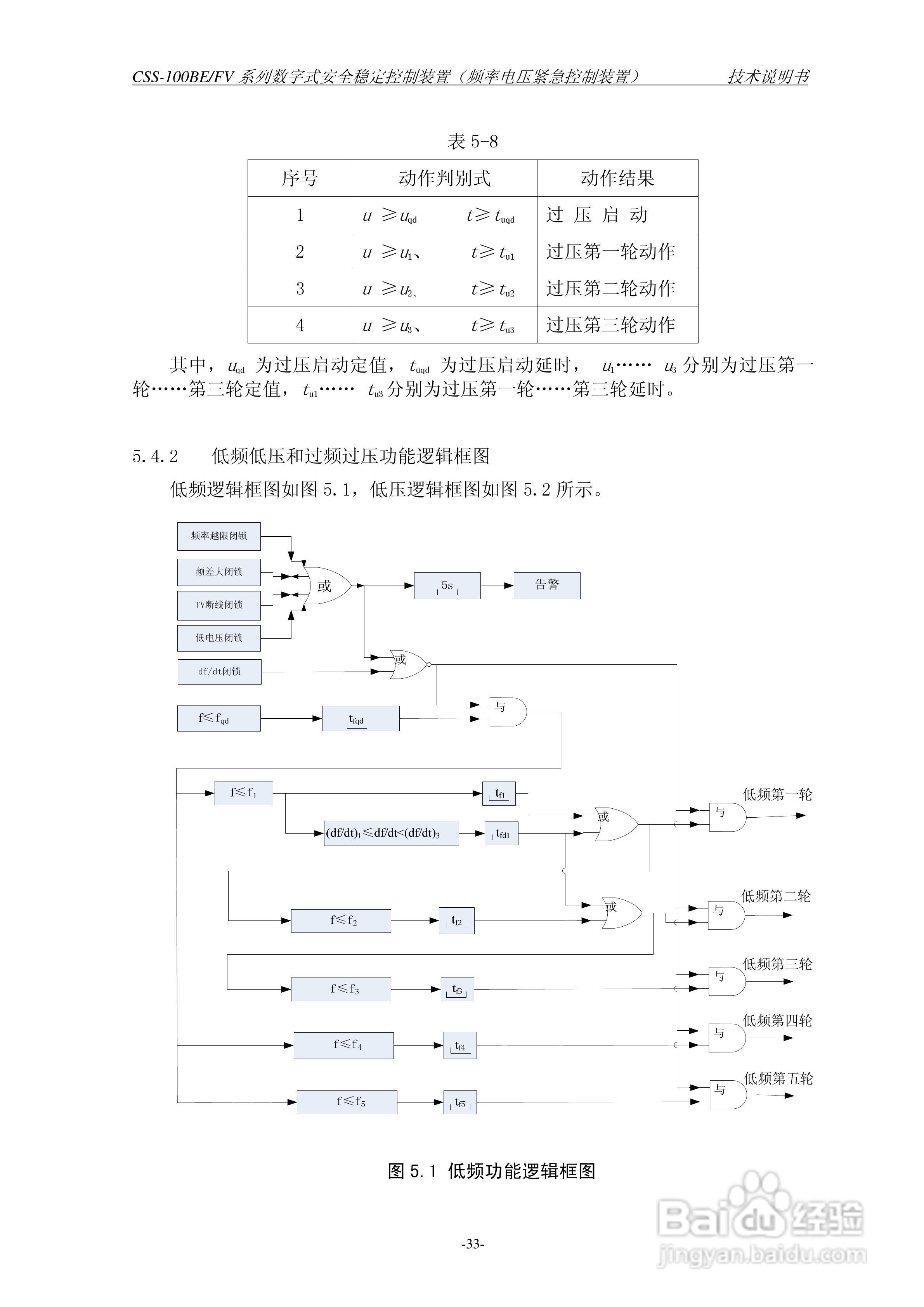 四方CSS-100BE/FV2数字式安全稳定控制装置技术说明书:[4]