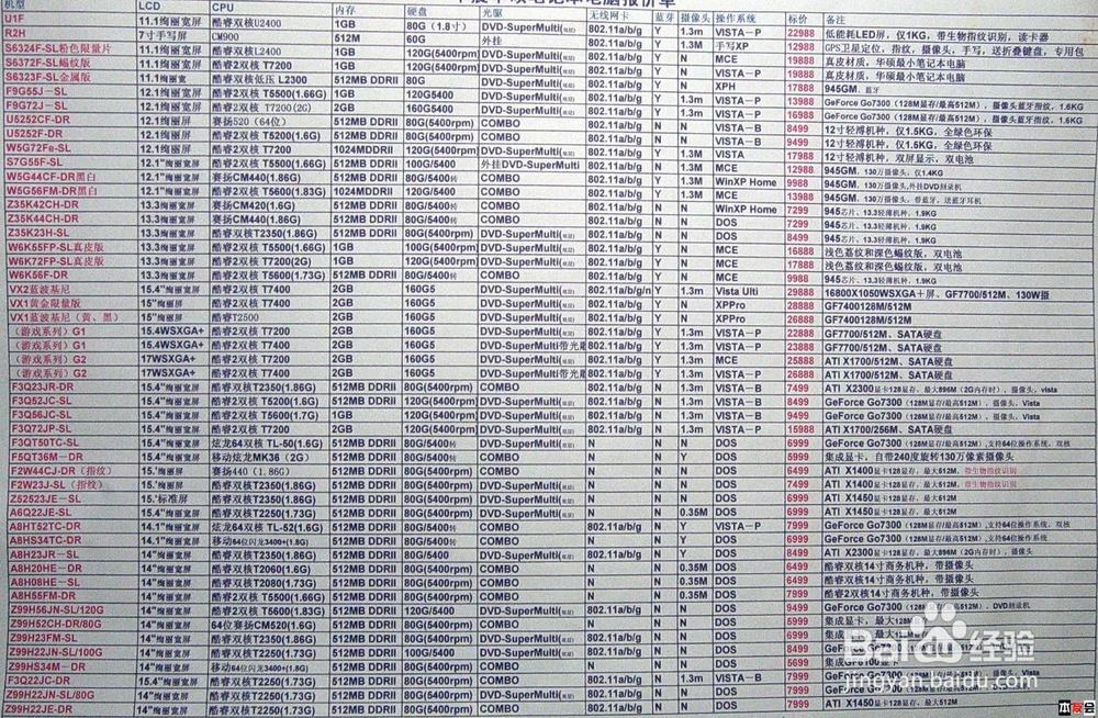 怎样去购买一台电脑？