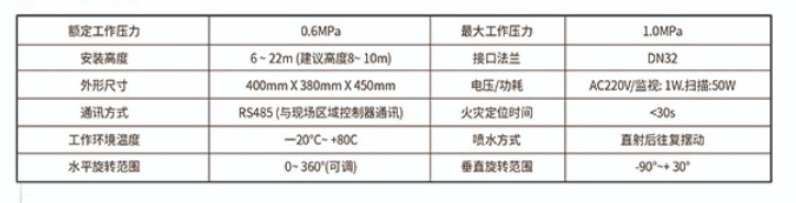 商场消防水炮工作原理