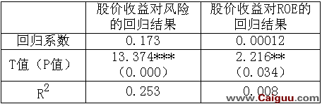 怎样把脉股市循环反复的运行规律
