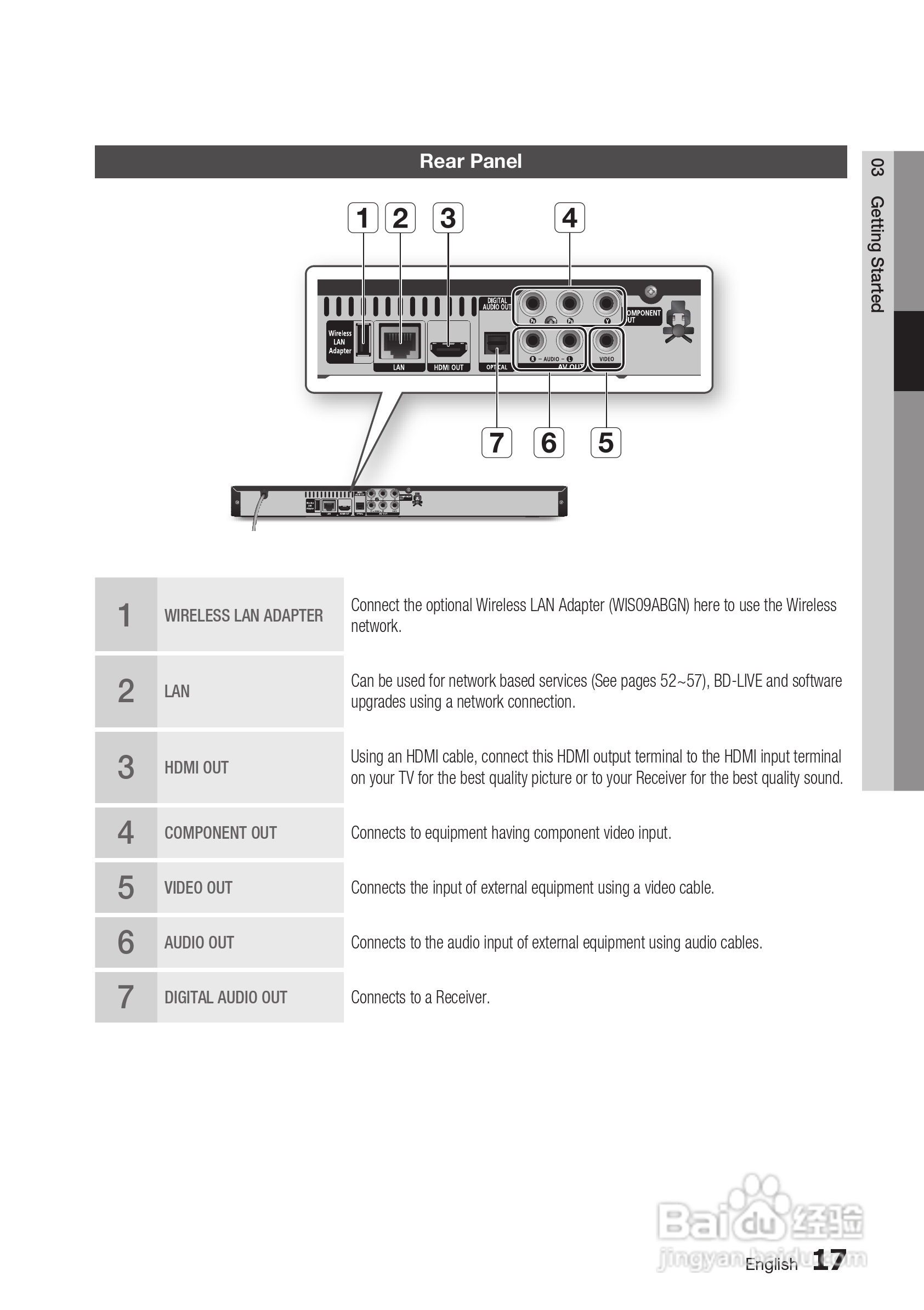 三星BD-C5500高清播放机使用说明书:[2]