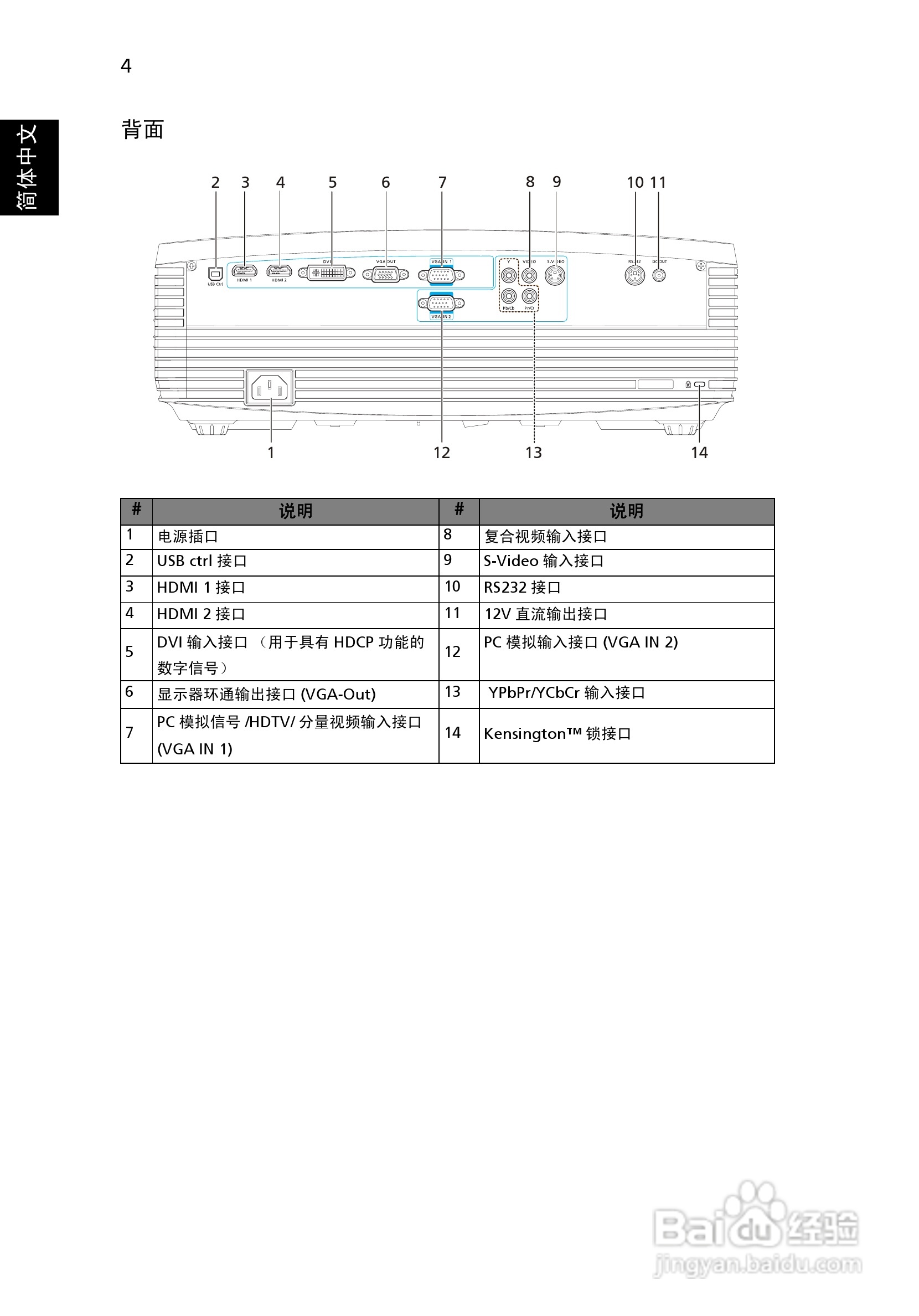 Acer H9500BD投影机使用说明书:[2]