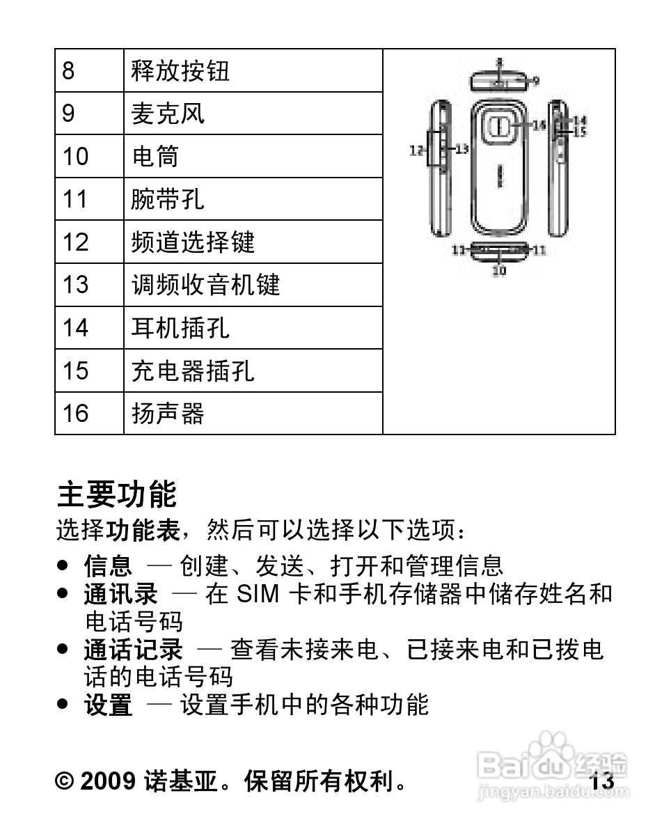 诺基亚5030手机使用说明书:[2]