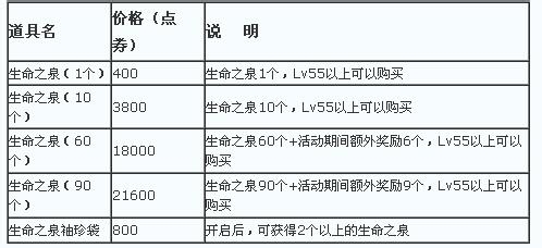 dnf生命之泉怎么得