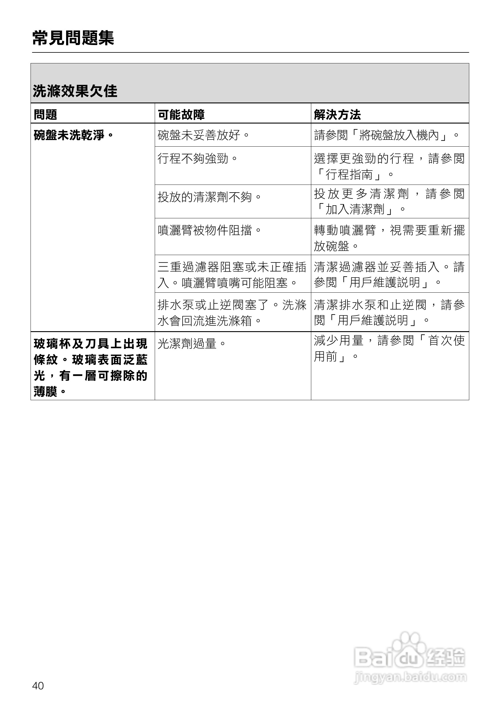 美诺Miele洗碗机G1472使用说明书:[4]