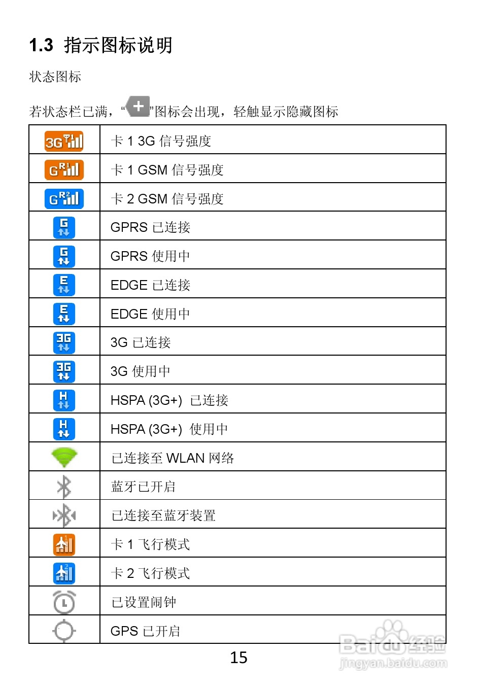 TCL W989手机使用说明书:[2]