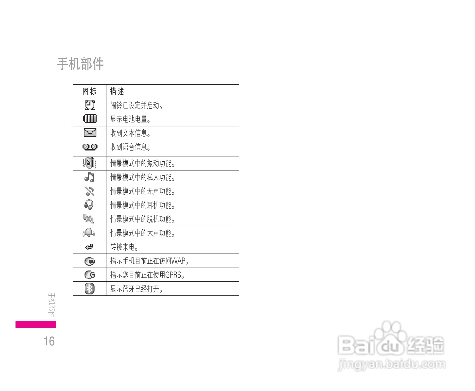LG KE608手机使用说明书:[2]