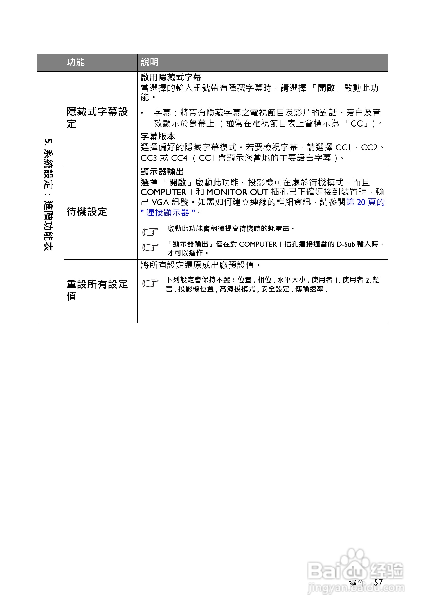 明基BenQ MW516投影机使用说明书:[6]