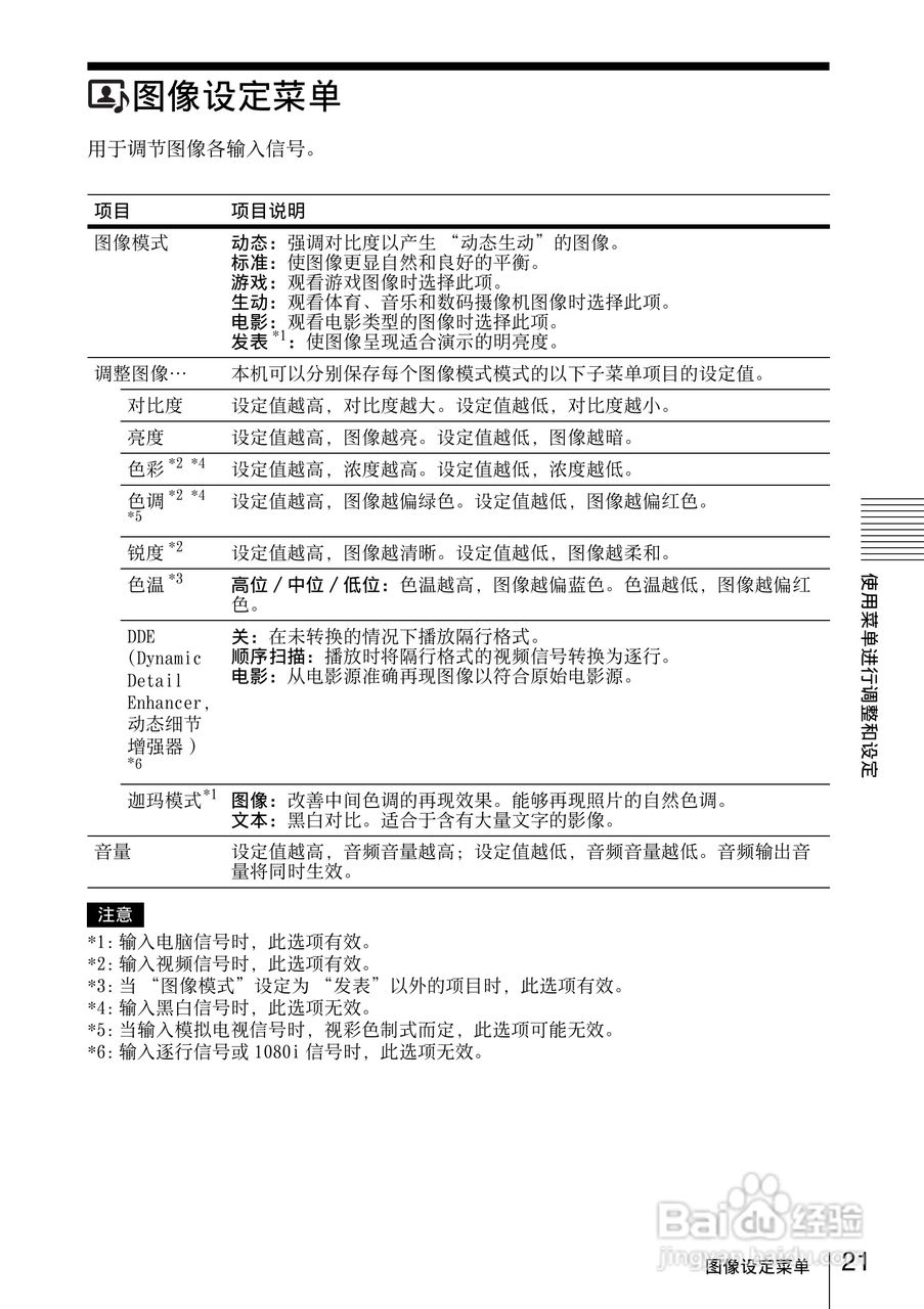 SONY VPL-EW130投影机说明书:[3]
