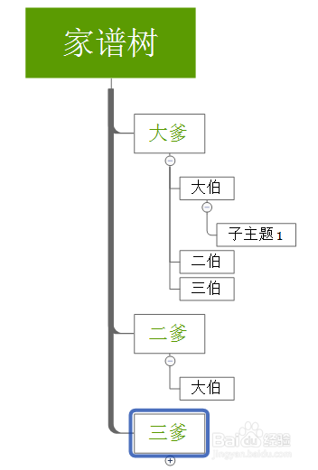 如何利用XMind软件中树状图(向右)制作家谱图