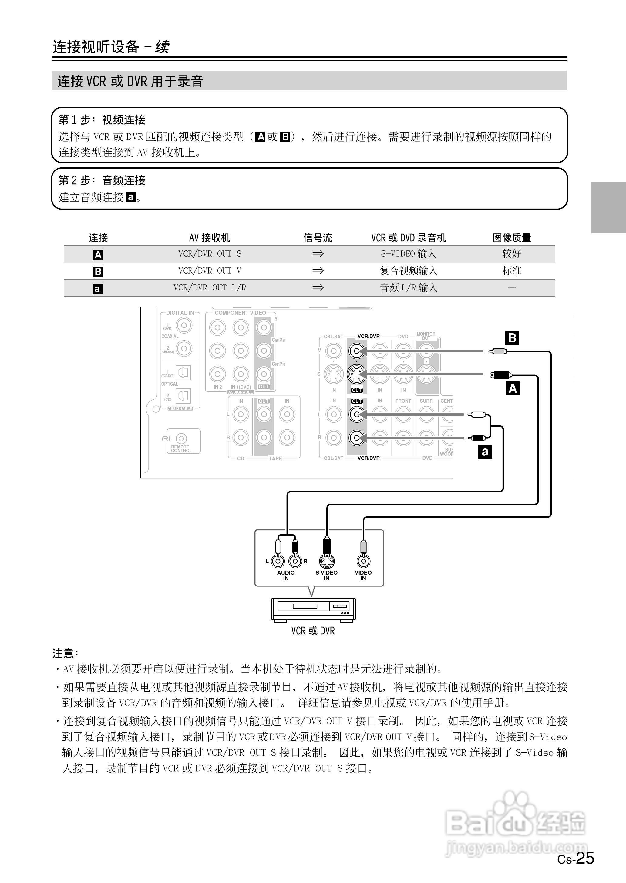 ONKYO TX-SR506AV接收机使用手册:[3]