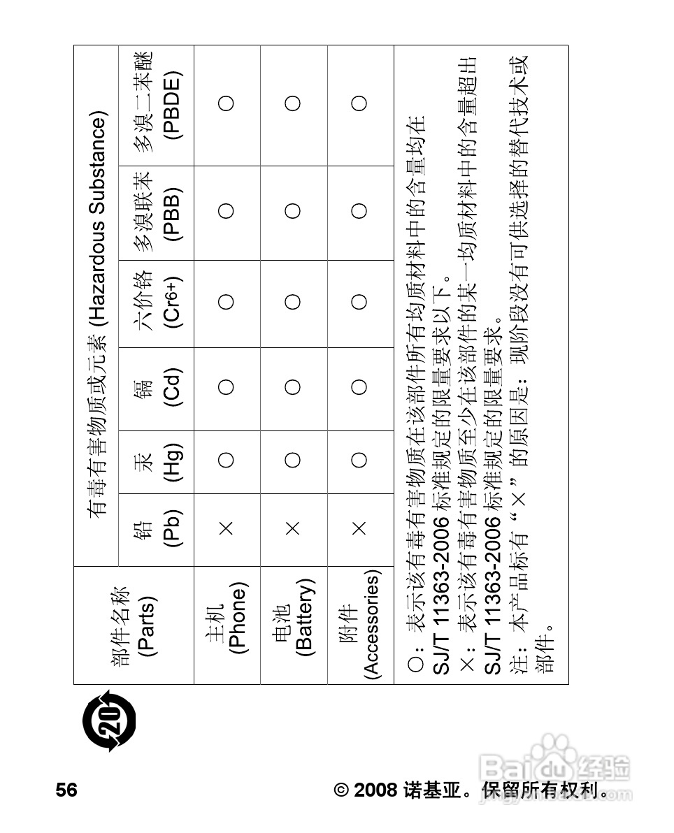 诺基亚1681c手机使用说明书:[6]