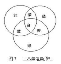 如何设计基于FPGA的VGA显示矩阵