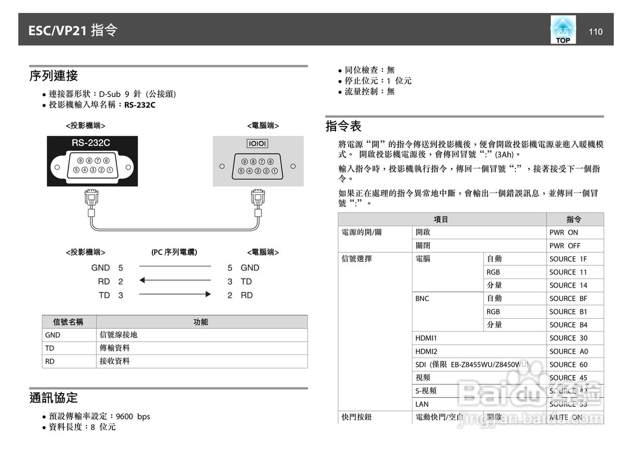 爱普生EB-Z8150投影机使用说明书:[11]