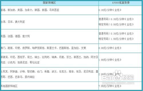 移动打长途加拨什么