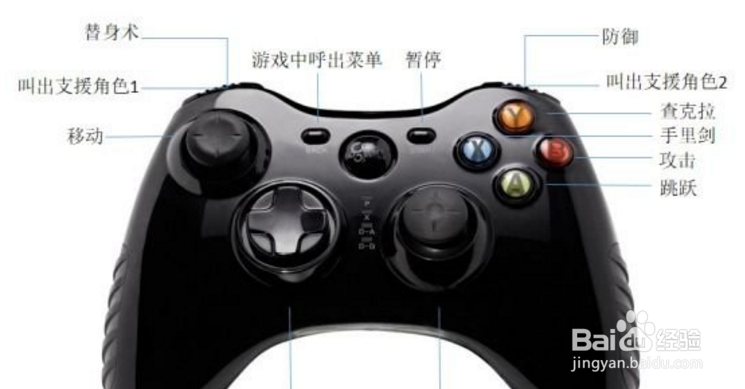 火影忍者究极风暴4如何用手柄