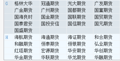 沪深300期货指数交易细则及开户交易