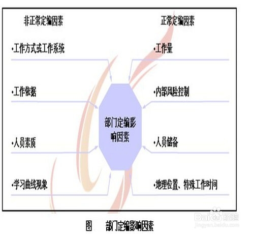 企业如何确定人员编制怎么确定员工编制定岗定编