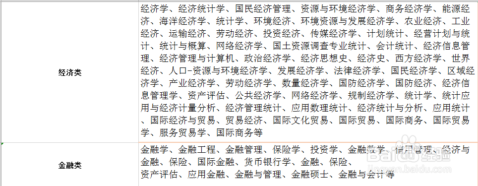 2020国家电网校园招聘考试报名条件